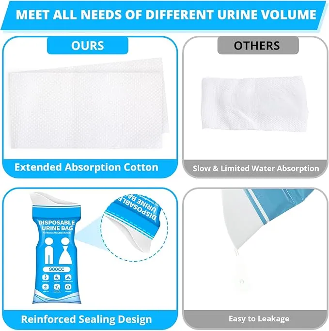 Disposable Urine Bag for Travel - 900ML Portable Pee Bags for Women Men 12 PCS/24PCS Emergency Vomit Bags Unisex Urinal Toilet Bag for Car Camping, Road Trip,Traffic Jams, Pregnant, Kids, Patient