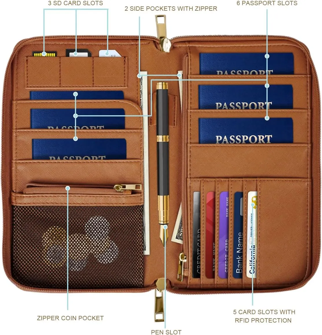 Family Passport Holder Wallet 6 Slots for Passport RFID Blocking Document Organizer PU Leather Mulit-purpose Travel Wallets Credit Cards Holder for Women Men, Brown Cow