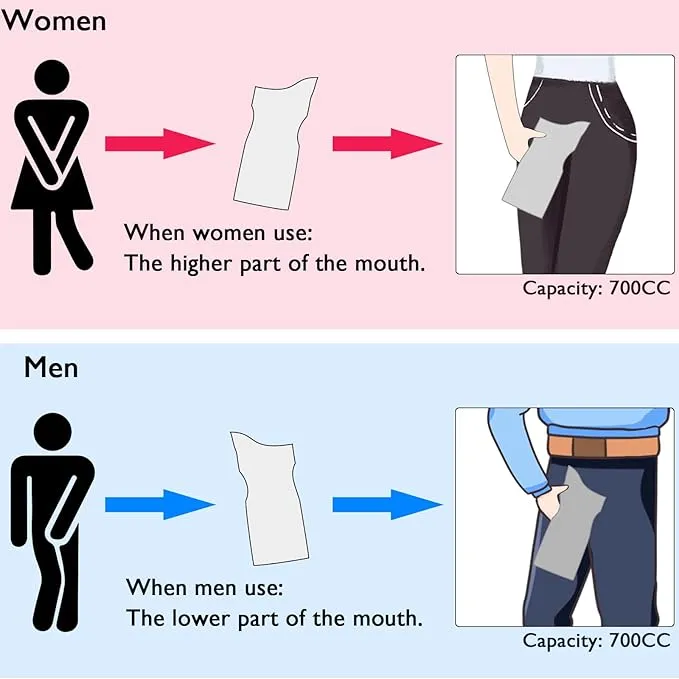 FUNKA Emergency Disposable Urine Bag, 700ML Large Capacity Camping Pee Bags, Unisex Urinals Vomit Bags for Travel Urinal Toilet Traffic Jam Portable Potty Bags for Men Women Children Patient