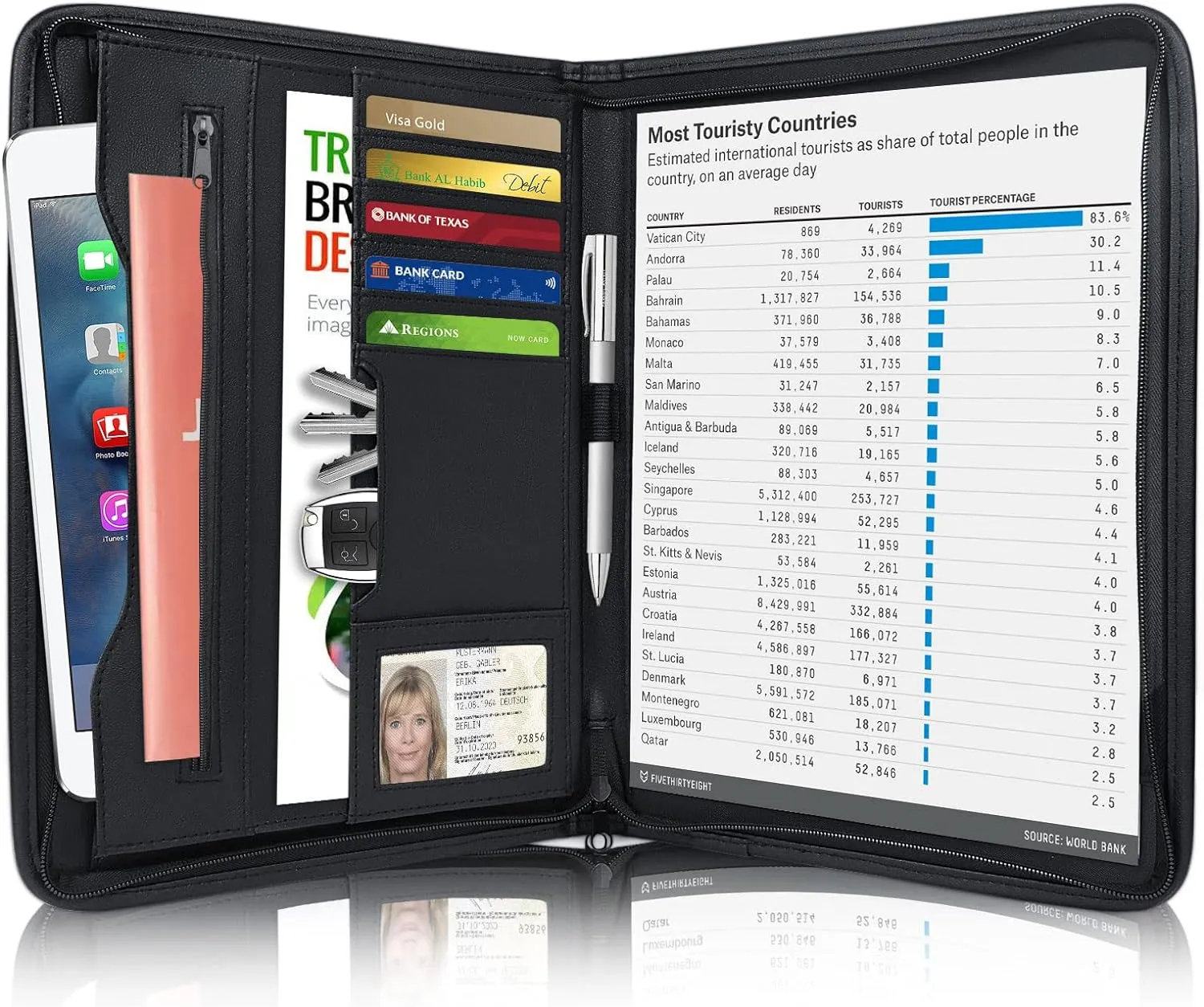 Godery Zippered Padfolio Portfolio Binder, Leather Business Portfolio, & 8.5 x 11 Legal Pad, Office Supplies Organizer, Black Zippered Pocket, Planners, Resume, Briefcase for Travel and Interview