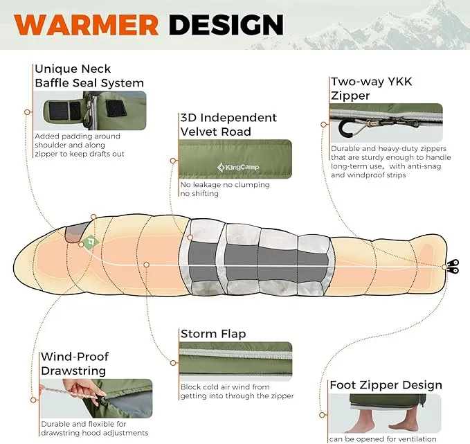 KingCamp Ultralight Down Sleeping Bag, 650 FP Compact Cold Weather 3-4 Season Sleeping Bag for Adults 10°F, Backpacking, Camping, Hiking, Traveling with Compression Sack