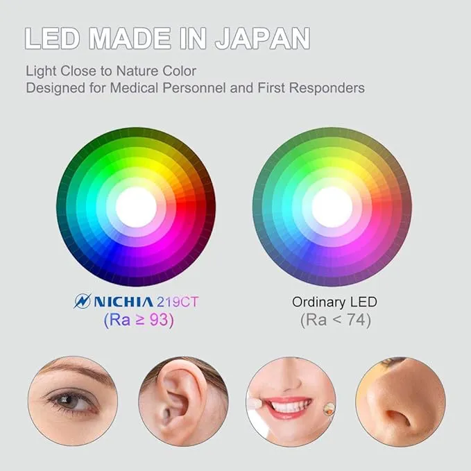 LUMINTOP Pen Light IYP365 Nichia High Color Rendering LED Flashlight, Pen Lights for Nurses, AAA Flashlight, Penlights for Doctors Diagnostic, Inspection, 3 Modes IP68 Waterproof