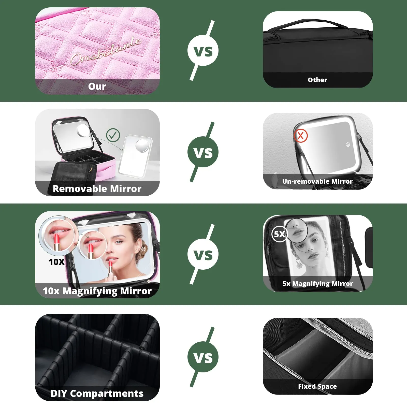 Omobolanle Makeup Bag with Mirror Led Light Detachable Portable Make up Travel Train Case with Adjustable Dividers and 10x Magnifying Mirror Pink