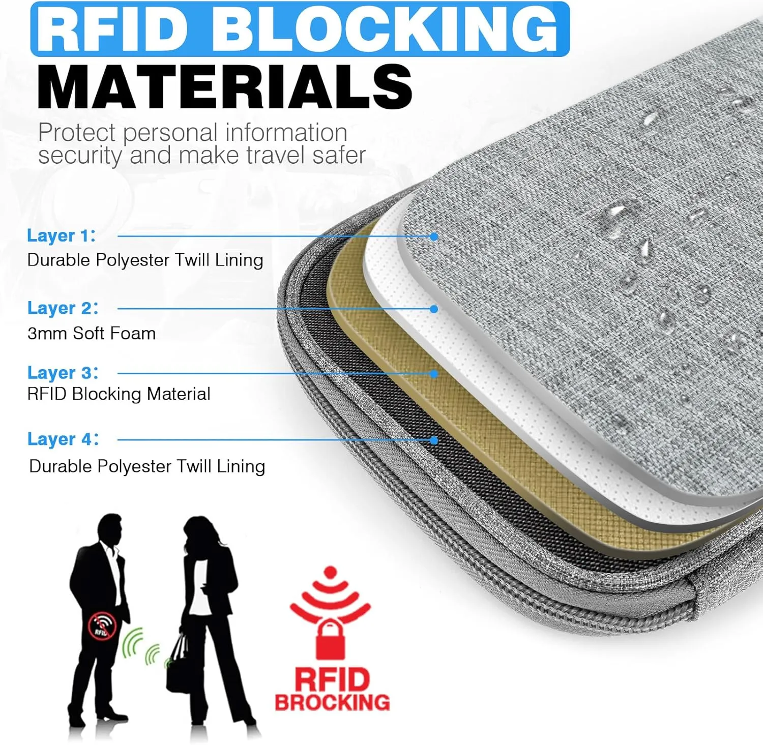 Passport Holder Family RFID Travel Document Organizer for Women Waterproof Passport Wallet Men Portable Case for Cards, Boarding Pass, ID, Money, Tickets with Zipper