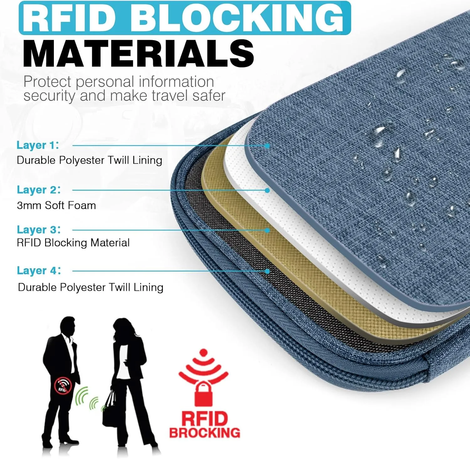 Passport Holder Family RFID Travel Document Organizer for Women Waterproof Passport Wallet Men Portable Case for Cards, Boarding Pass, ID, Money, Tickets with Zipper