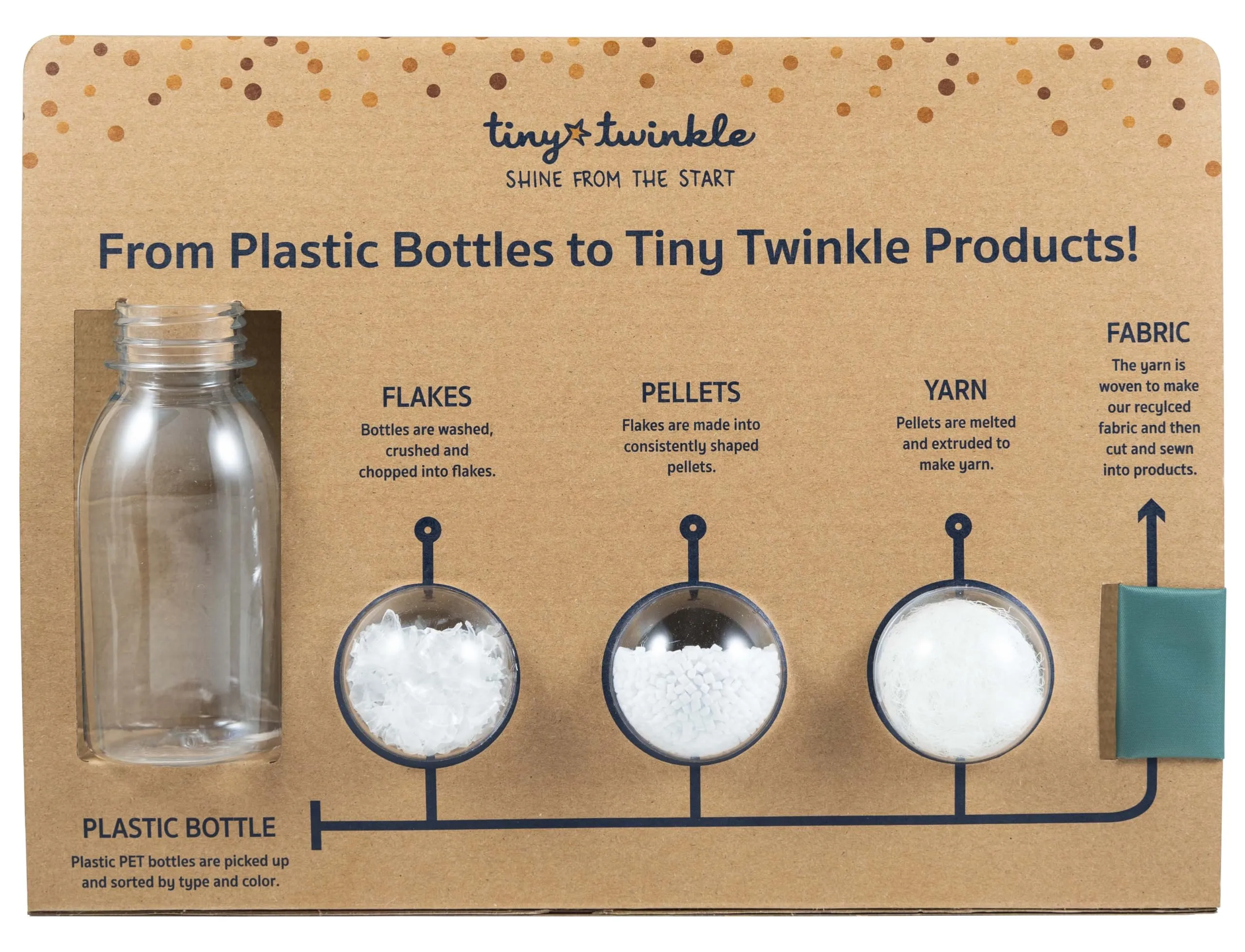 Tiny Twinkle Mess-proof Travel Bags, Airline Compliant, Zipper Closure, Clear Front Pouch, Diaper Bag Packing, Toiletry or Cosmetics Organizer 3 Pack Set (Cloud Blue)