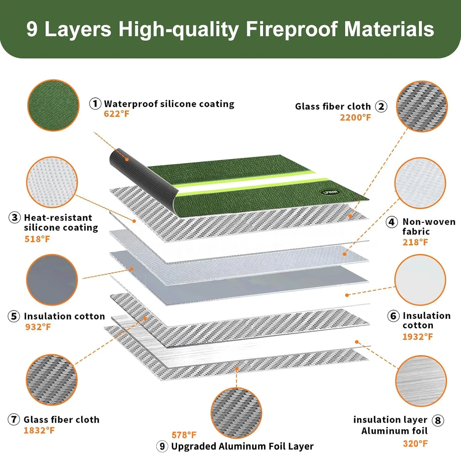 Upgraded Fireproof Document Bag with Lock, Waterproof, 9 Layers of Heat Insulated Materials, 6200F Fireproof Money Bag for Cash, Valuables, Important Documents