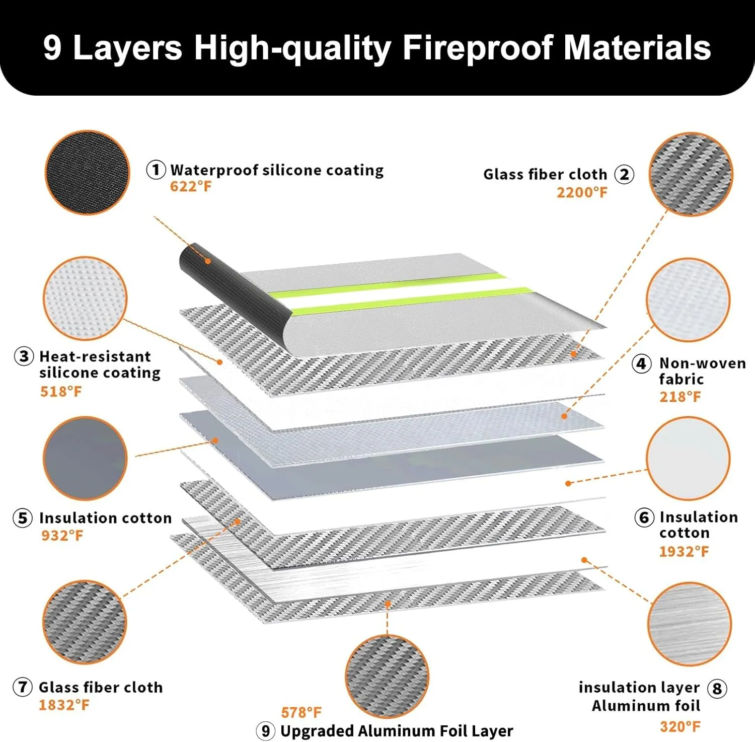 Upgraded Fireproof Document Bag with Waterproof Zipper,9 Layers of Heat Insulated Materials,6200°F Fireproof Money Bag for Cash,Valuables and Important Documents