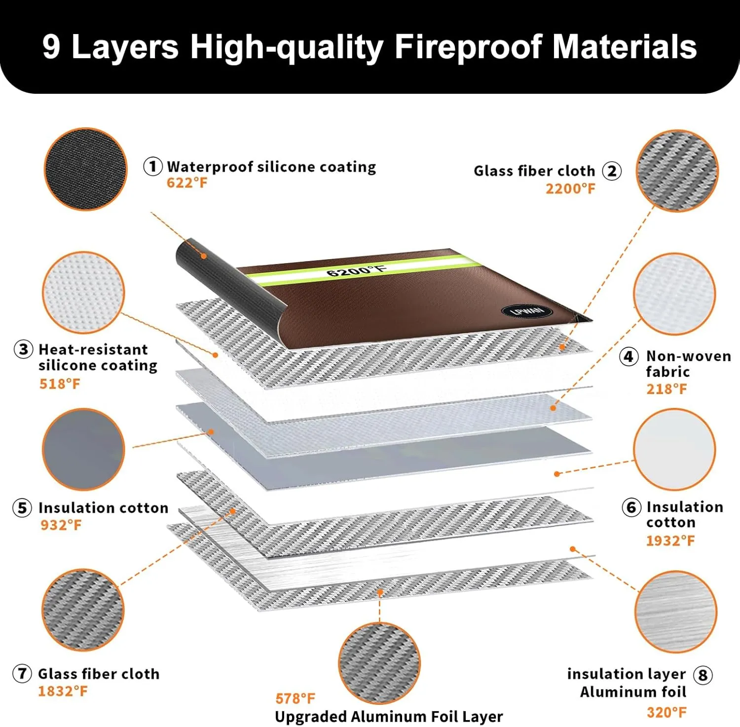Upgraded Fireproof Document Bag with Zipper, 9 Layers of Heat Insulated Materials, 6200F Fireproof Money Bag for Cash, Valuables and Important Documents