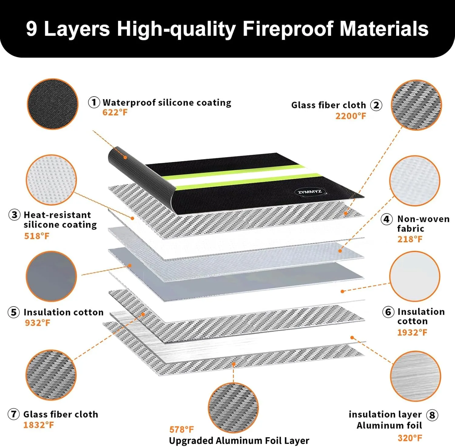 Upgraded Insulated Fire Proof Money Bag for Cash,6200℉ Fireproof and Waterproof Document Pouch with Water Resistant Zipper,Fireproof Envelopes for Important Documents,Valuables